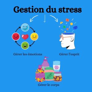 Gestion du stress