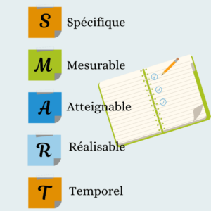 Article planification objectif smart