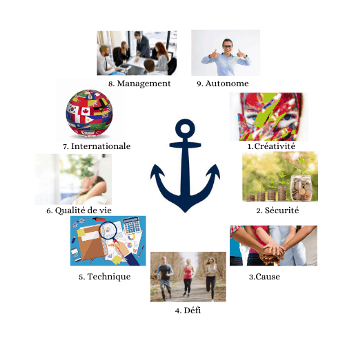 CAP EFFICACITÉ SCOLAIRE | Orientation scolaire