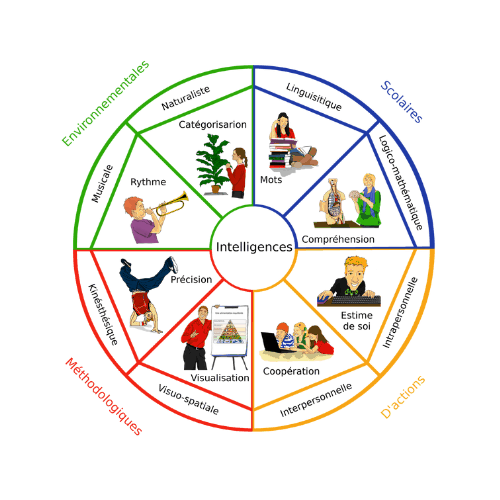 CAP EFFICACITÉ SCOLAIRE | Orientation scolaire