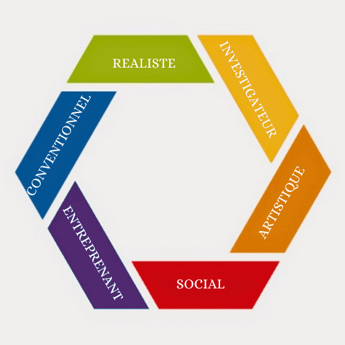 CAP EFFICACITÉ SCOLAIRE | Orientation scolaire