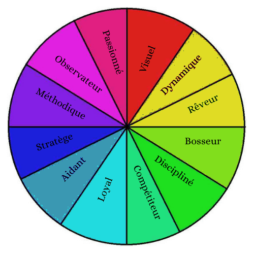 CAP EFFICACITÉ SCOLAIRE | Orientation scolaire